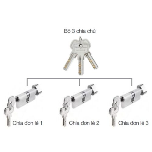 Bộ 3 ruột khóa chìa chủ một cấp Hafele DIY 489.56.410