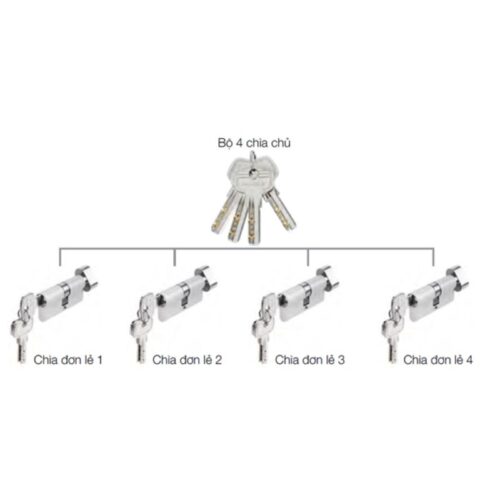 Bộ 4 ruột khóa chìa chủ một cấp Hafele DIY 489.56.411