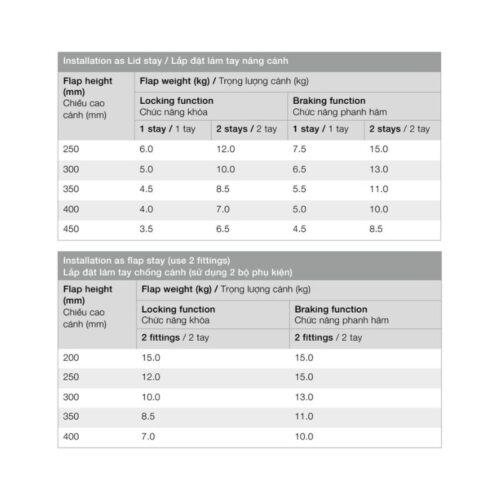 thong so lap dat cua bo tay nang hafele duo forte 373 66 632