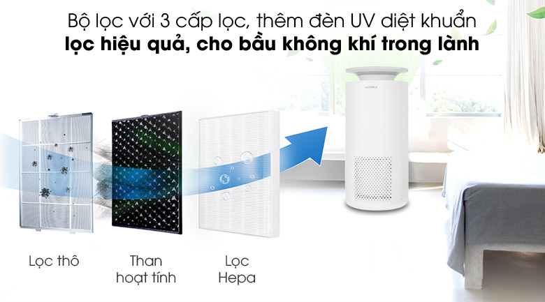 Máy lọc không khí Hafele có tốt không? 4 Bộ lọc 3 cấp chất lượng