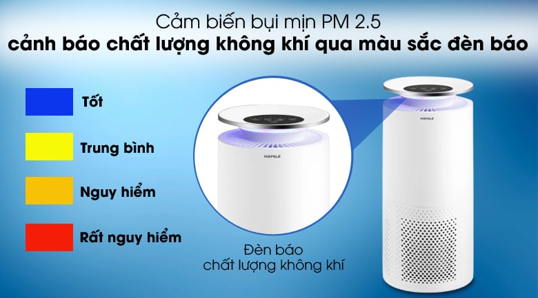 Máy lọc không khí Hafele có tốt không? 5 Tính năng thông minh của máy lọc không khí Hafele